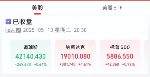九龙证券 美股三大指数涨跌不一 标普500年内转涨