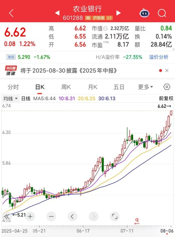 金牛呗 601288，A股“第一名”